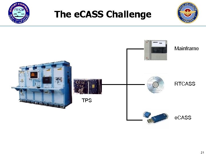 The e. CASS Challenge Mainframe RTCASS TPS e. CASS 21 