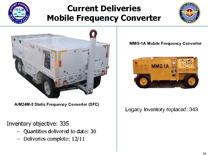 Current Deliveries Mobile Frequency Converter MMG-1 A Mobile Frequency Converter A/M 24 M-5 Static