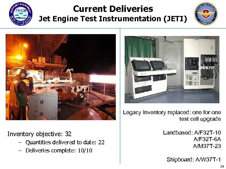 Current Deliveries Jet Engine Test Instrumentation (JETI) Legacy Inventory replaced: one for one test