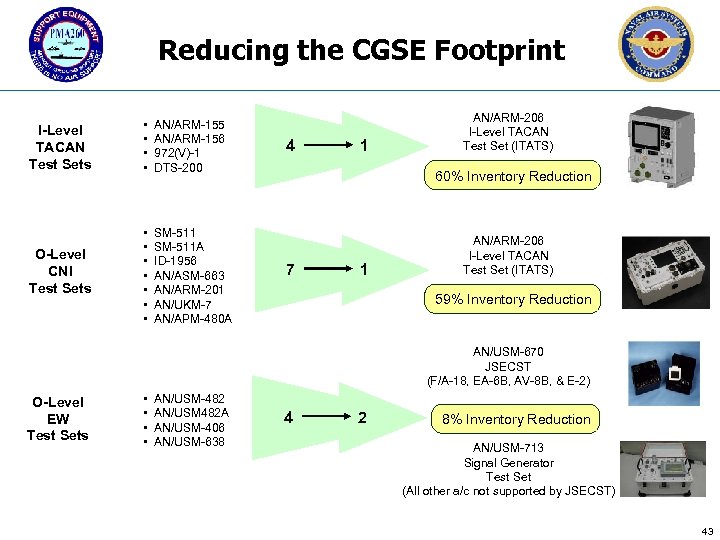 Reducing the CGSE Footprint I-Level TACAN Test Sets • • AN/ARM-155 AN/ARM-156 972(V)-1 DTS-200