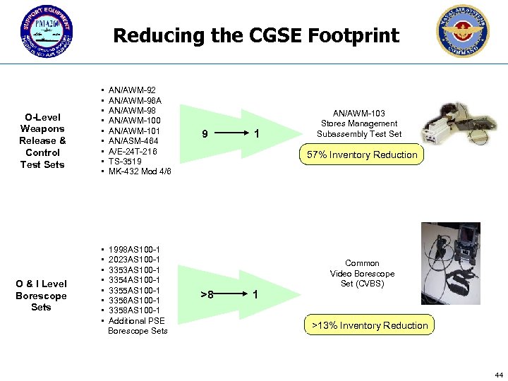 Reducing the CGSE Footprint O-Level Weapons Release & Control Test Sets O & I