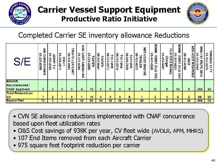 Aviation Support Equipment CAPT Mike Belcher PMA 260