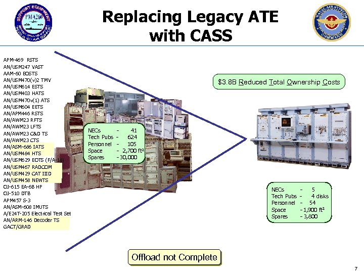 Replacing Legacy ATE with CASS APM-469 RSTS AN/USM 247 VAST AAM-60 EOSTS AN/USM 470(v)2