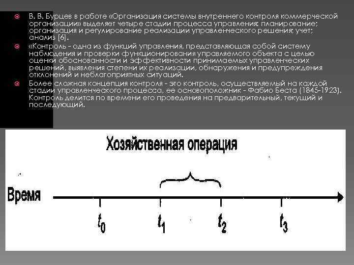  В. В. Бурцев в работе «Организация системы внутреннего контроля коммерческой организации» выделяет четыре