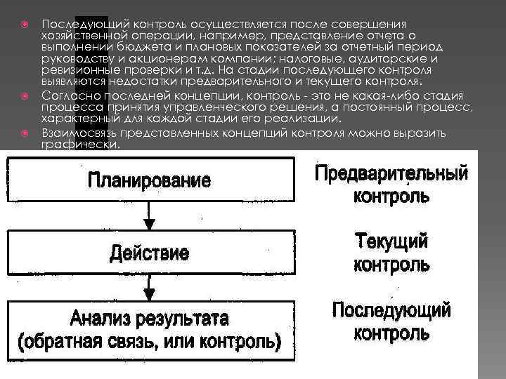 Например представление. Последующий контроль осуществляется. Корпоративный контроль за совершением хозяйственных операций.. Контроль после совершения операции. Анализ который проводится после совершения хозяйственный операций.