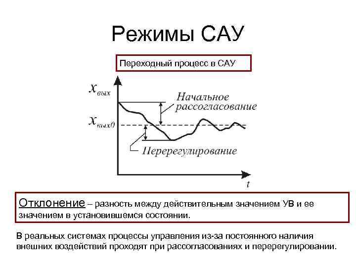 Режимы САУ Переходный процесс в САУ Отклонение – разность между действительным значением УВ и