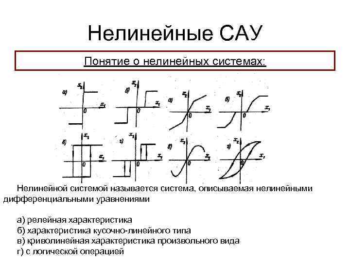 Нелинейные САУ Понятие о нелинейных системах: Нелинейной системой называется система, описываемая нелинейными дифференциальными уравнениями