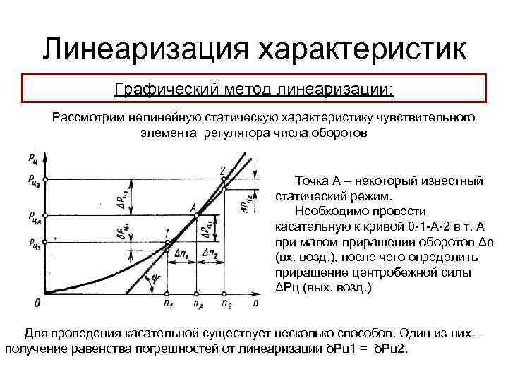 Линеаризация характеристик Графический метод линеаризации: Рассмотрим нелинейную статическую характеристику чувствительного элемента регулятора числа оборотов