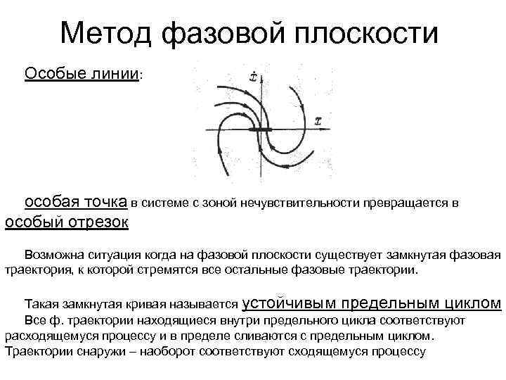 Метод фазовой плоскости Особые линии: особая точка в системе с зоной нечувствительности превращается в