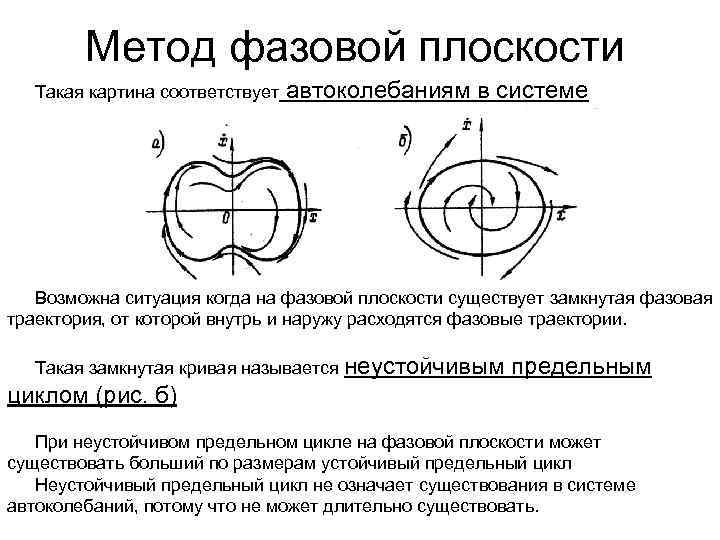 Метод фазовой плоскости Такая картина соответствует автоколебаниям в системе Возможна ситуация когда на фазовой