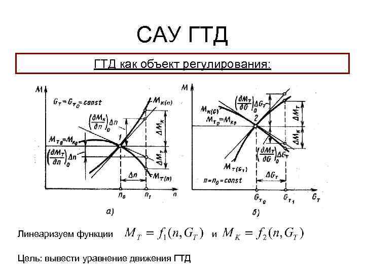 САУ ГТД как объект регулирования: Линеаризуем функции Цель: вывести уравнение движения ГТД и 