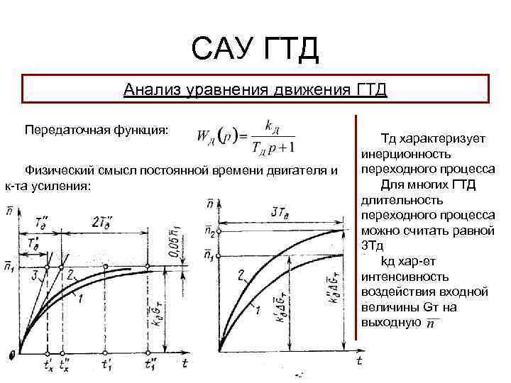 САУ ГТД Анализ уравнения движения ГТД Передаточная функция: Физический смысл постоянной времени двигателя и