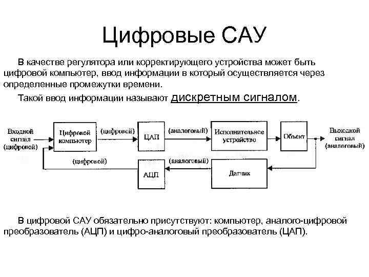 Цифровые САУ В качестве регулятора или корректирующего устройства может быть цифровой компьютер, ввод информации