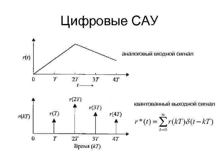Цифровые САУ аналоговый входной сигнал квантованный выходной сигнал 