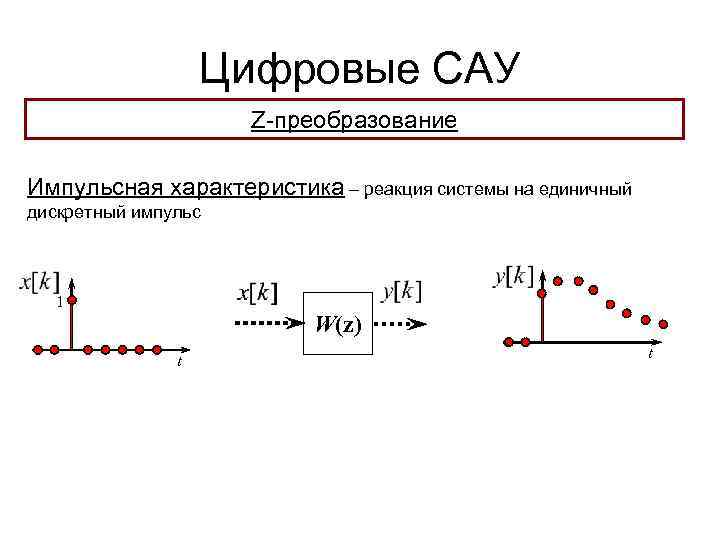 Цифровые САУ Z-преобразование Импульсная характеристика – реакция системы на единичный дискретный импульс 1 W(z)