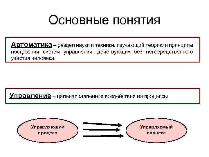 Основные понятия Автоматика – раздел науки и техники, изучающий теорию и принципы построения систем