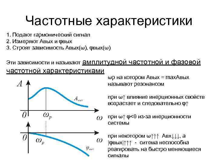 Частотные характеристики 1. Подают гармонический сигнал 2. Измеряют Авых и φвых 3. Строят зависимость