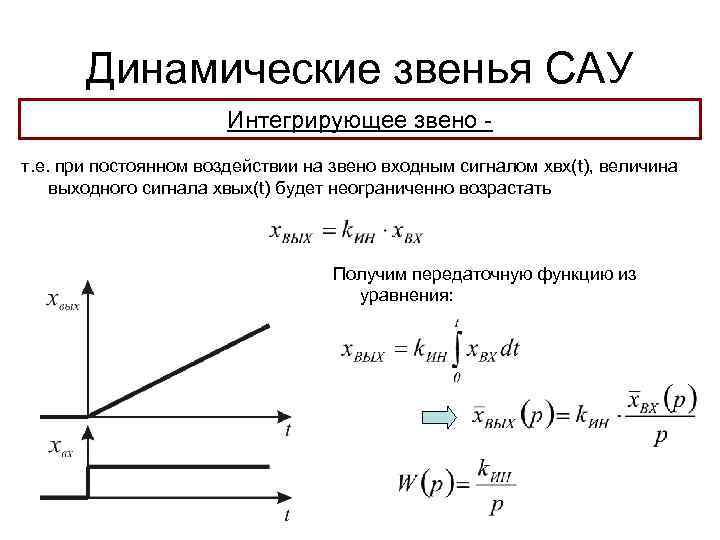 Характеристика интегрирующего звена