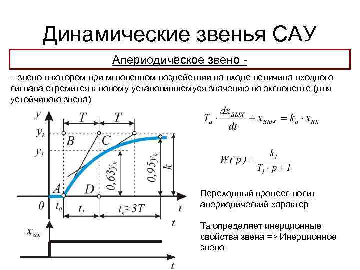 Динамические звенья САУ Апериодическое звено – звено в котором при мгновенном воздействии на входе