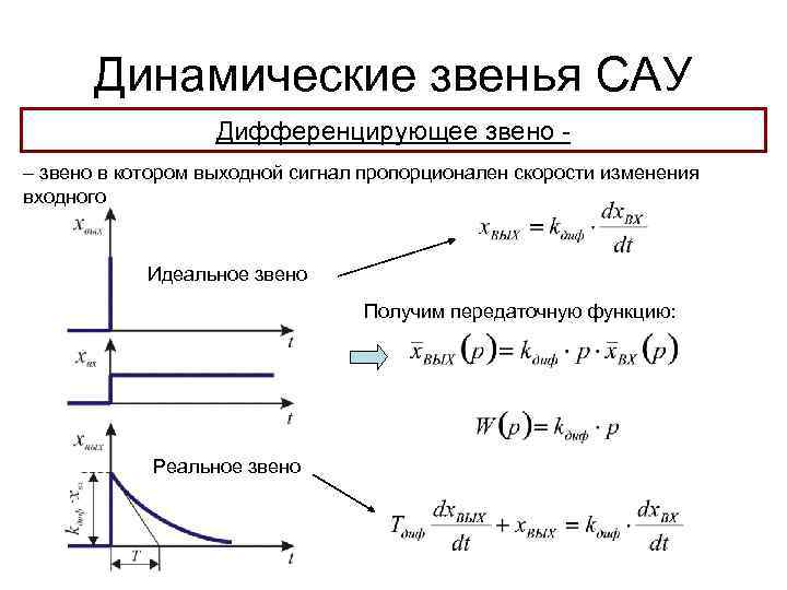 Динамические звенья САУ Дифференцирующее звено – звено в котором выходной сигнал пропорционален скорости изменения