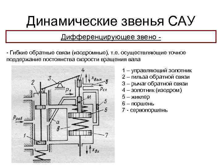 Динамические звенья САУ Дифференцирующее звено - Гибкие обратные связи (изодромные), т. е. осуществляющие точное