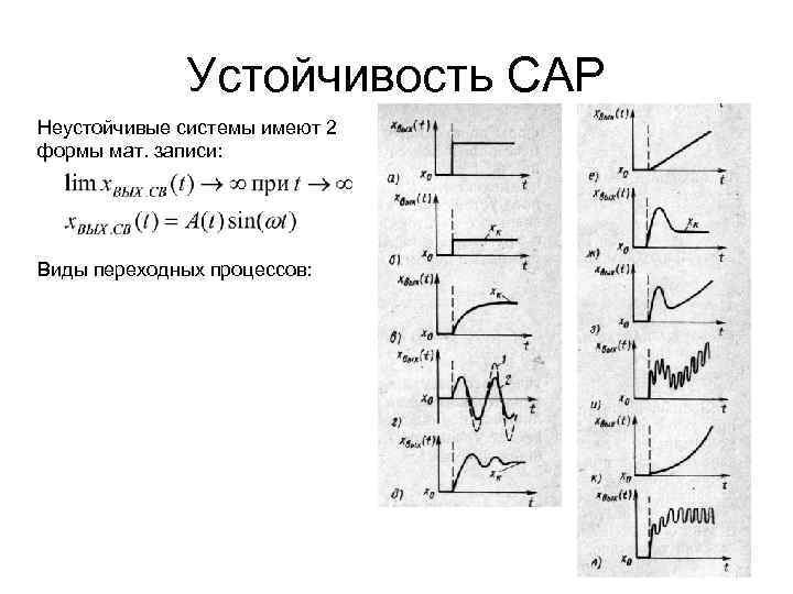 Устойчивость САР Неустойчивые системы имеют 2 формы мат. записи: Виды переходных процессов: 