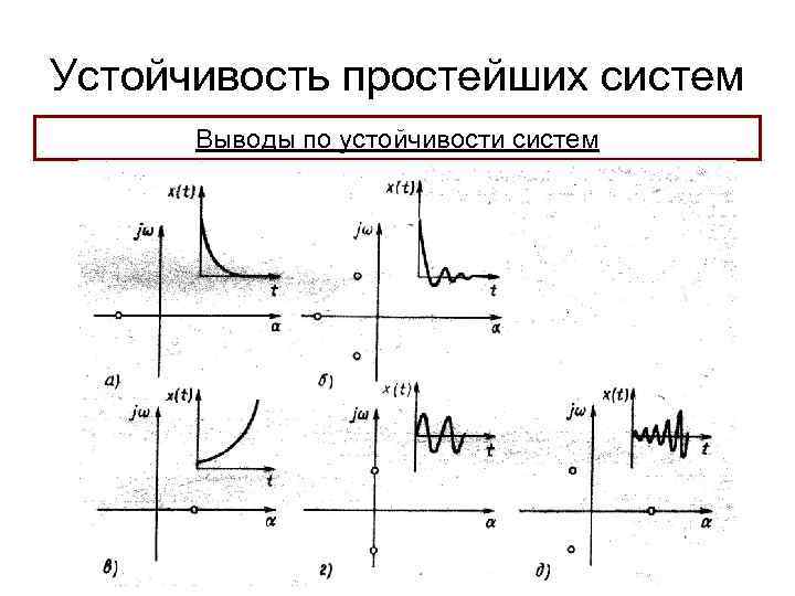 Устойчивость простейших систем Выводы по устойчивости систем 