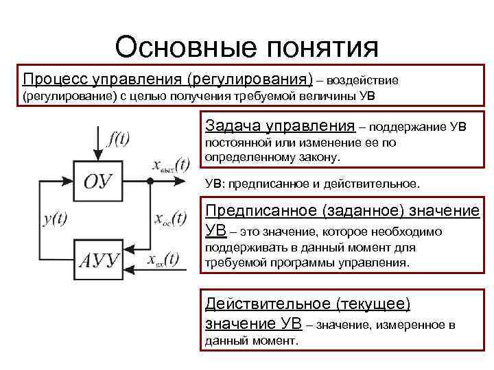 Основные понятия Процесс управления (регулирования) – воздействие (регулирование) с целью получения требуемой величины УВ