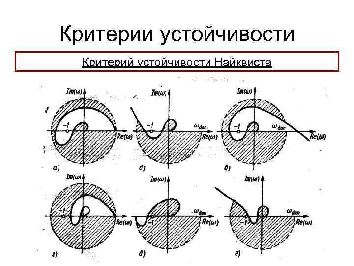 Критерии устойчивости Критерий устойчивости Найквиста 