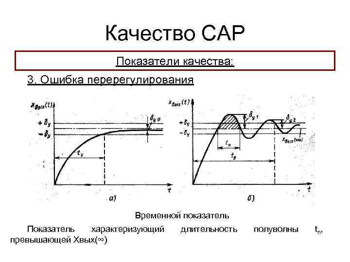 Качество САР Показатели качества: 3. Ошибка перерегулирования Временной показатель Показатель характеризующий превышающей Хвых(∞) длительность