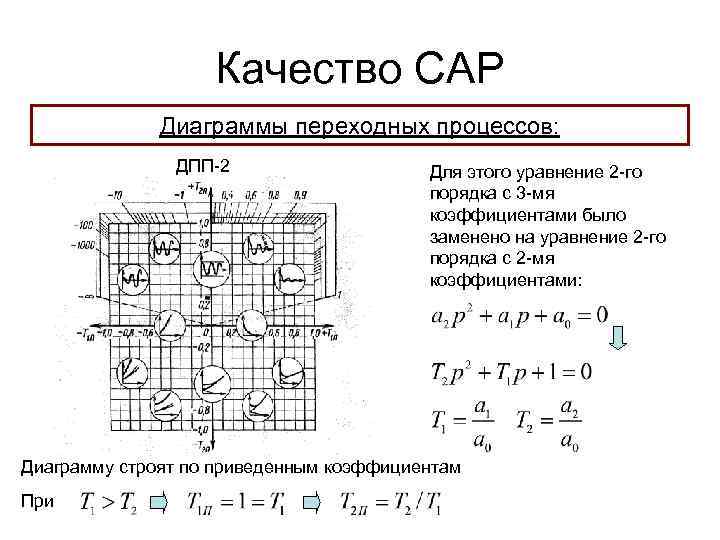 Качество САР Диаграммы переходных процессов: ДПП-2 Для этого уравнение 2 -го порядка с 3