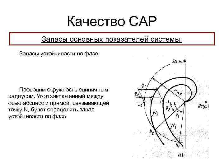 Качество САР Запасы основных показателей системы: Запасы устойчивости по фазе: Проводим окружность единичным радиусом.