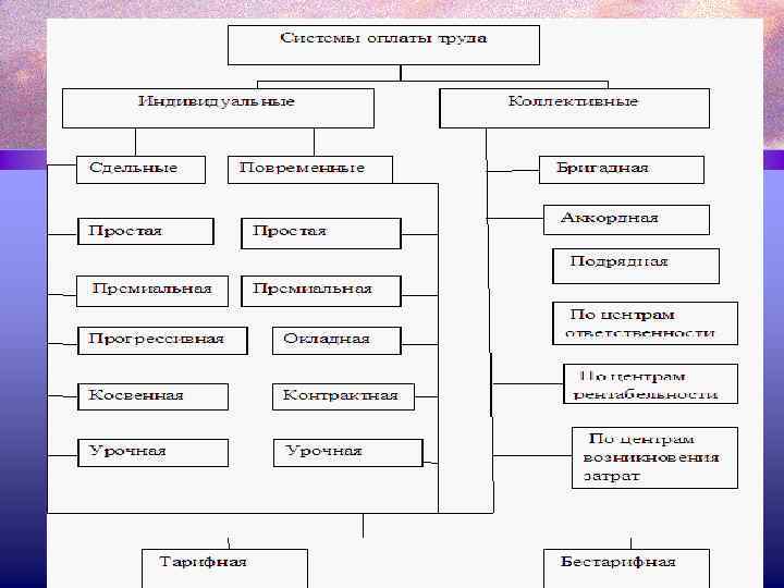 Системы оплаты труда 