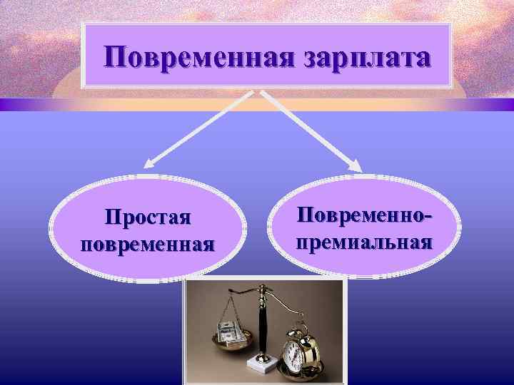 Повременная зарплата Простая повременная Повременнопремиальная 