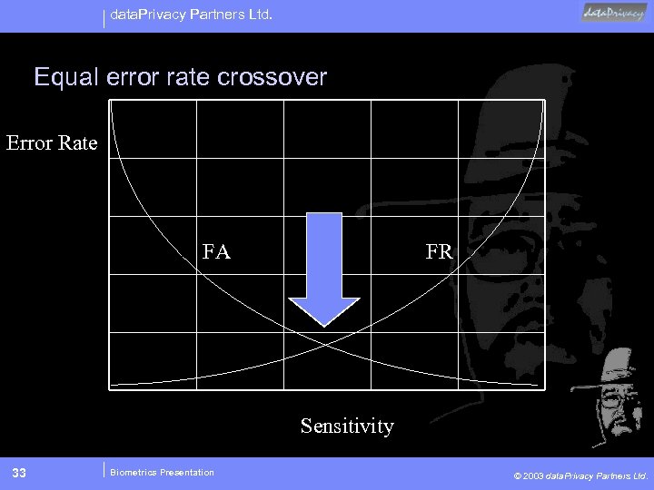 data. Privacy Partners Ltd. Equal error rate crossover Error Rate FA FR Sensitivity 33
