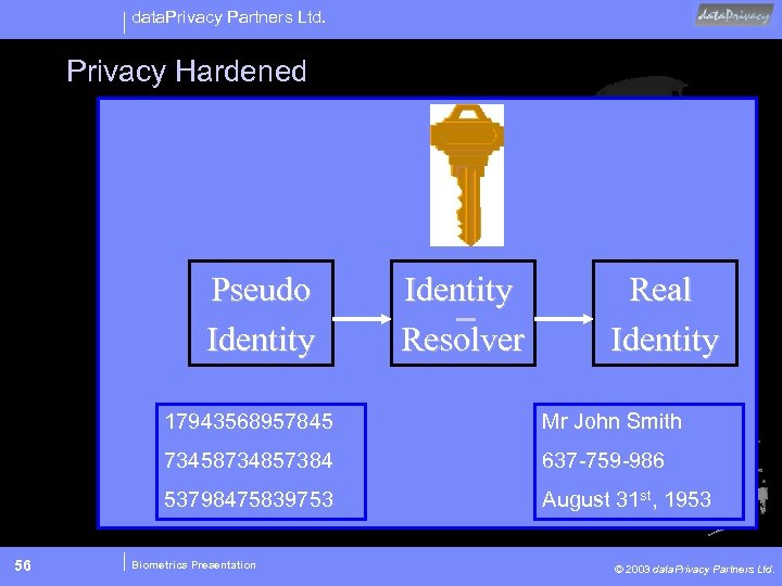 data. Privacy Partners Ltd. Privacy Hardened Pseudo Identity Resolver Real Identity 17943568957845 73458734857384 637