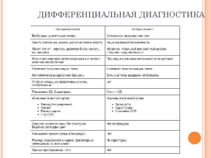 ДИФФЕРЕНЦИАЛЬНАЯ ДИАГНОСТИКА 