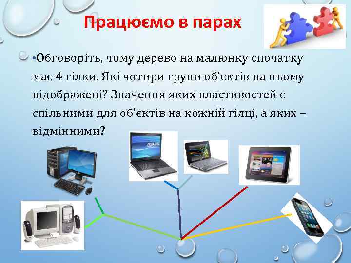 Працюємо в парах • Обговоріть, чому дерево на малюнку спочатку має 4 гілки. Які