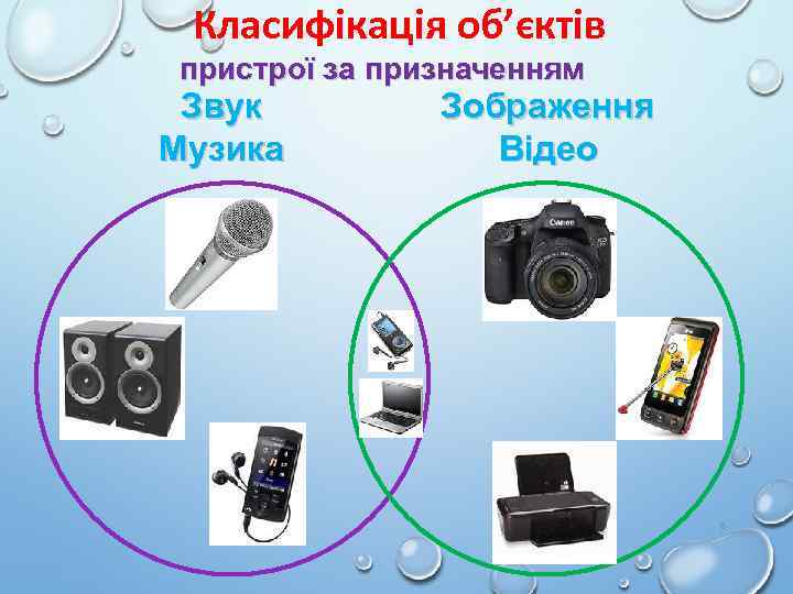Класифікація об’єктів пристрої за призначенням Звук Музика Зображення Відео 6 