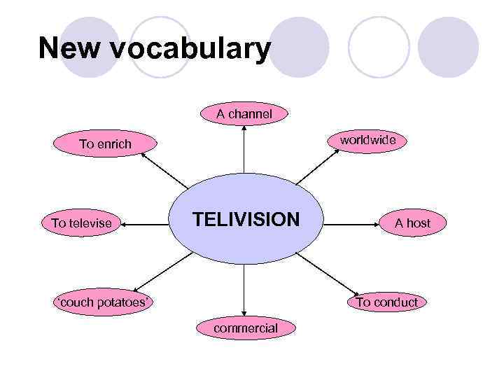  New vocabulary A channel worldwide To enrich To televise TELIVISION ‘couch potatoes’ A