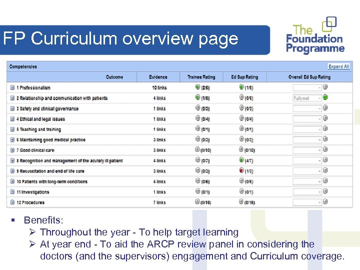 FP Curriculum overview page § Benefits: Ø Throughout the year - To help target