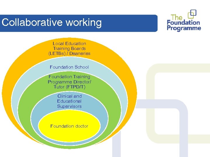 Sharing good practice in Foundation Programme training Miss