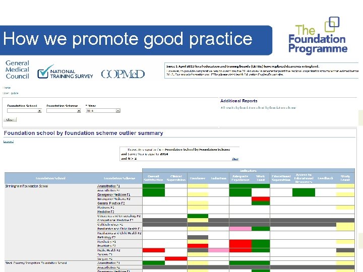 How we promote good practice 3 b. Interesting projects: § Academic FP Research –