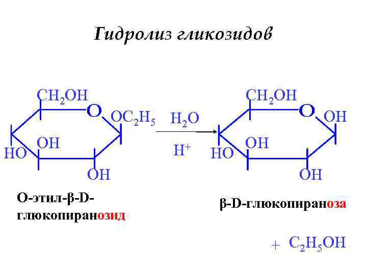 Гидролиз гликозидов CH 2 OH OC 2 H 5 H 2 O HO OH