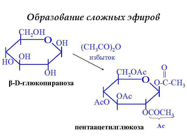 Образование сложных эфиров CH 2 OH OH HO OH (CH 3 CO)2 O избыток