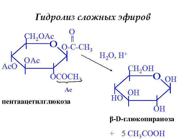 Гидролиз сложных эфиров CH 2 OAc O O-C-CH 3 Ac. O OAc H 2