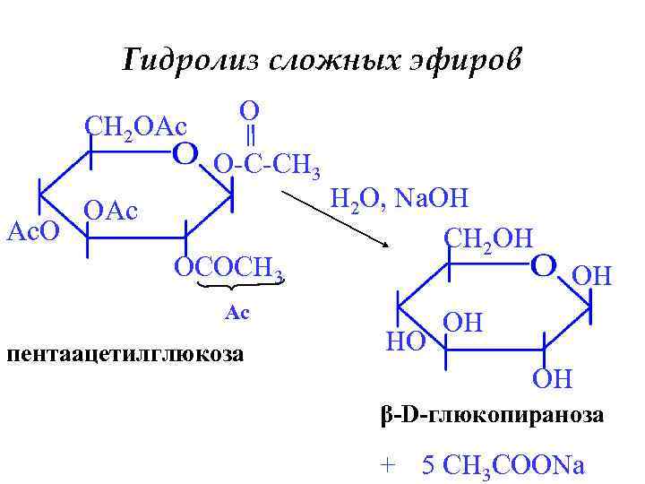 Гидролиз сложных эфиров CH 2 OAc O O-C-CH 3 Ac. O OAc OCOCH 3