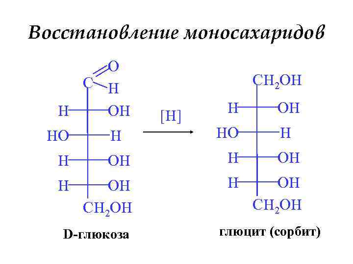 Восстановление глюкозы