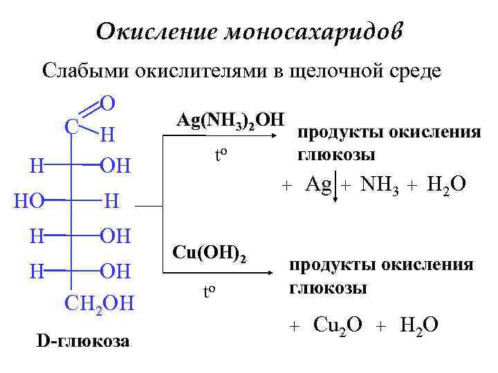 Окисление глюкозы