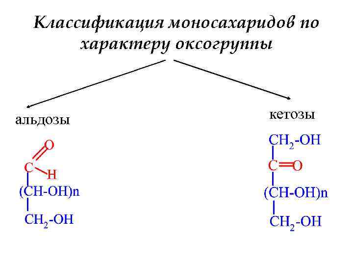 Классификация моносахаридов по характеру оксогруппы альдозы кетозы 